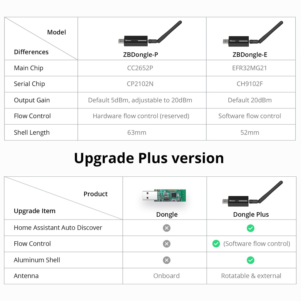 ZBDongle-E Plus