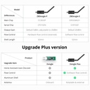 ZBDongle-E Plus