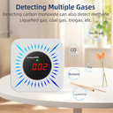 Tuya WiFi Smart Gas Leakage Sensor For Natural Gas/CO/CH4/Liquefied Gas/Butane