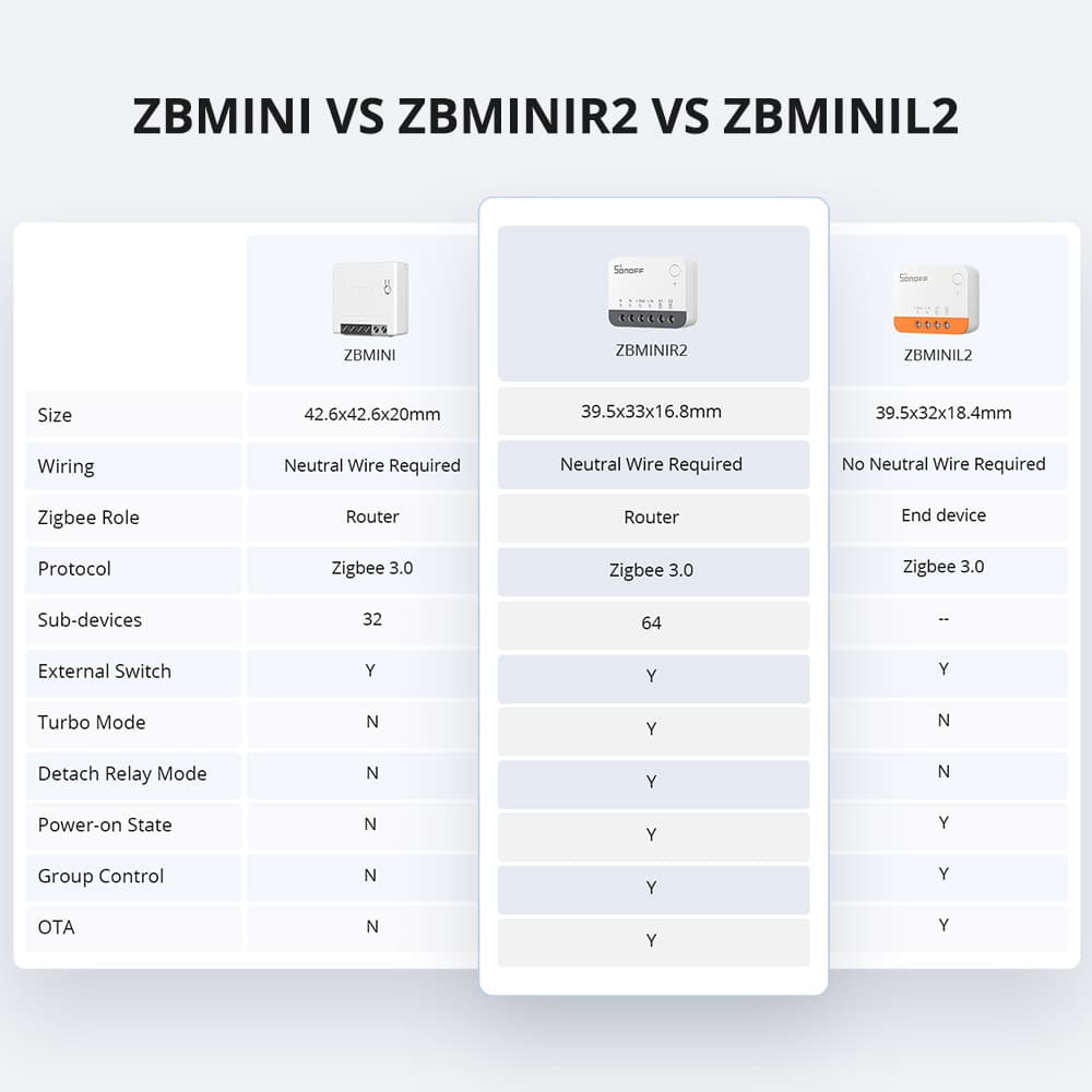 ZBMINIR2