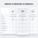 ZBMINIR2