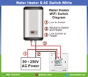 Water Heater & AC Switch-White