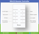 RM433