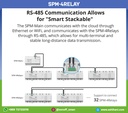 SPM-4Relay