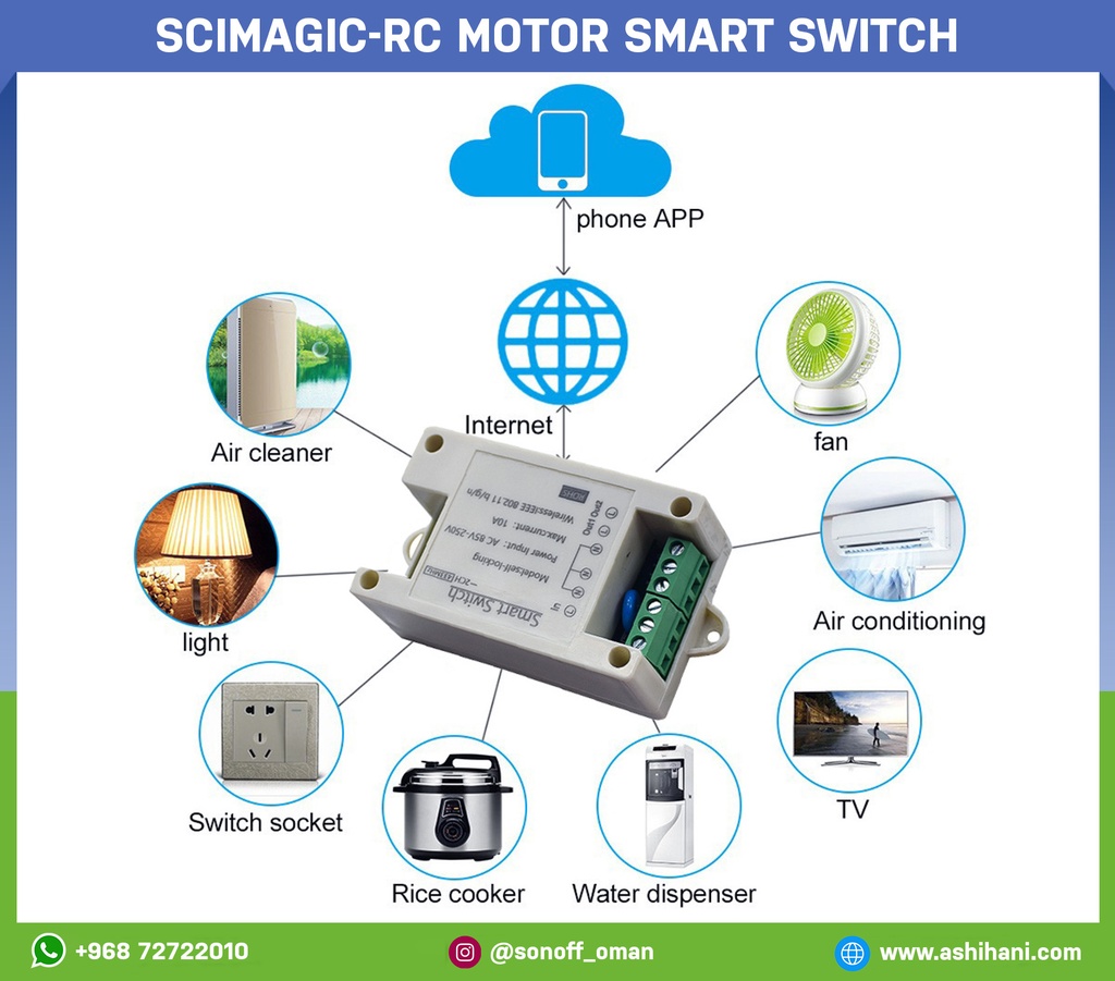 Scimagic-RC