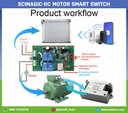 Scimagic-RC