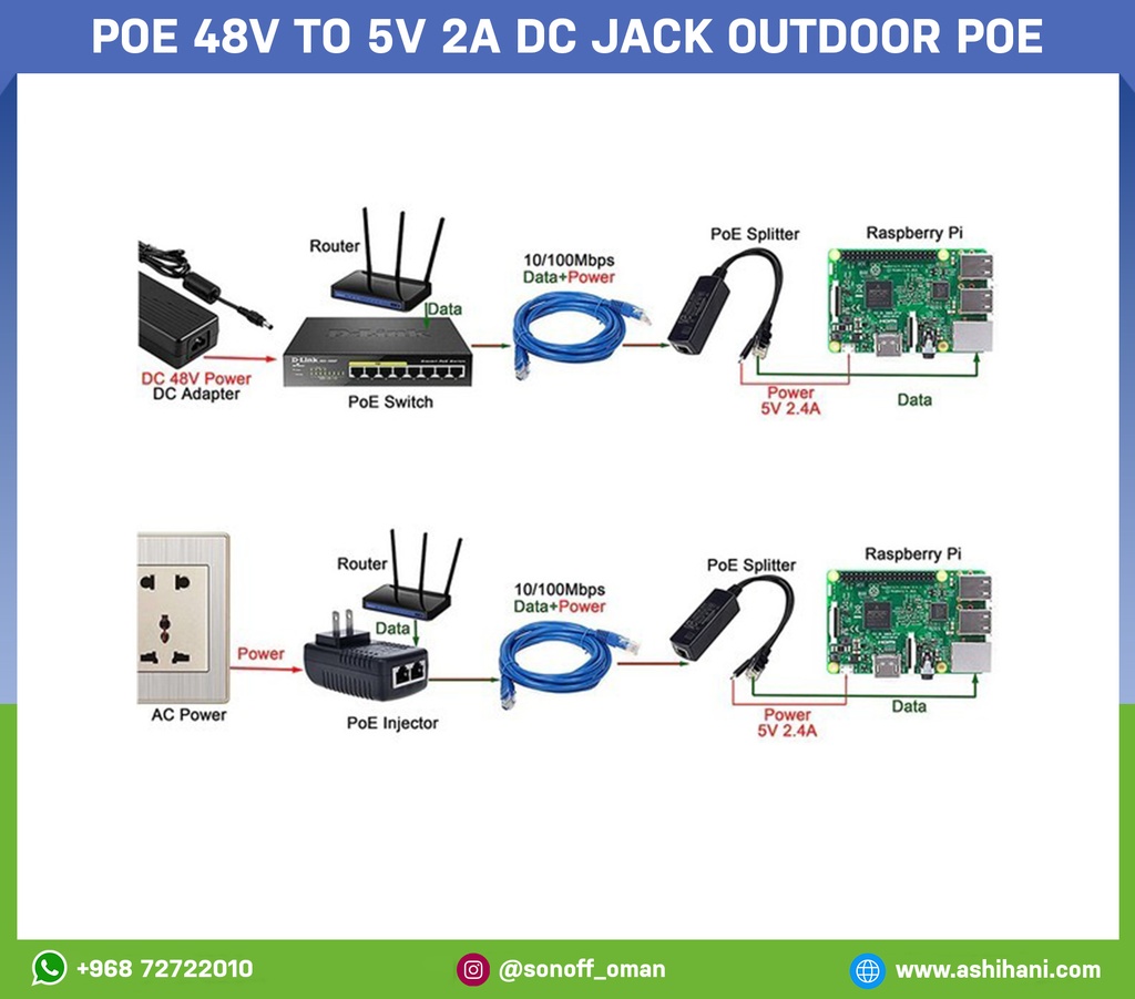 POE 48V to 5V 2A DC jack outdoor PoE