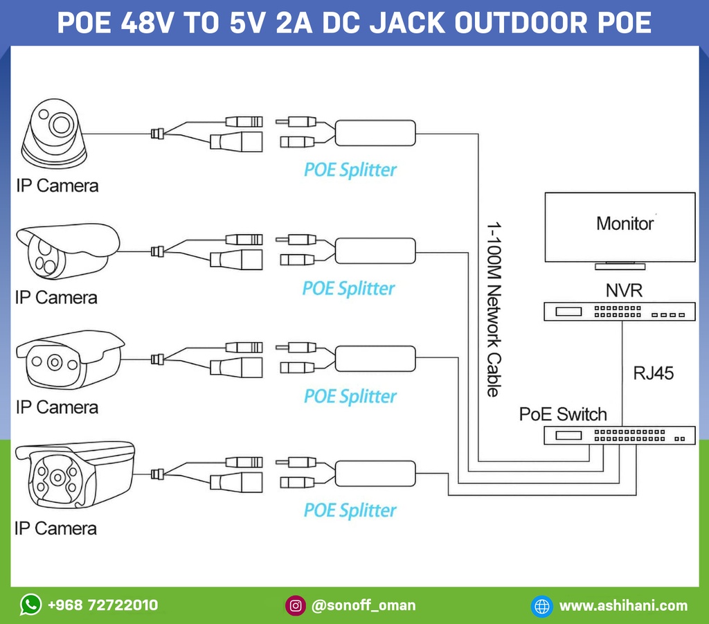 POE 48V to 5V 2A DC jack outdoor PoE