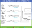 POE 48V to 5V 2A DC jack outdoor PoE